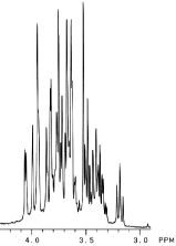 NMR Spectra